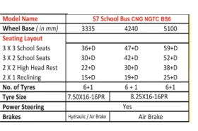 S7 Staff Bus CNG AC /Non-Ac