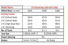 S7 CNG SCHOOL BUS 50 SEATER